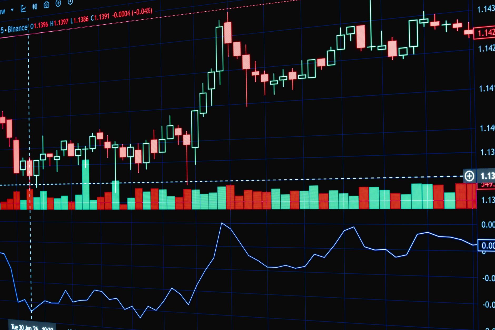 Trading charts on a computer screen showing altcoin prices and candlestick patterns