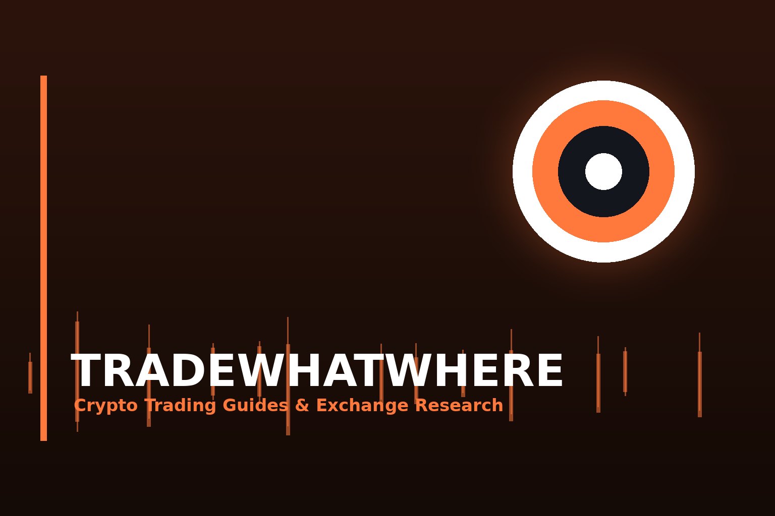 Leveraged futures trading terminal with risk warnings.