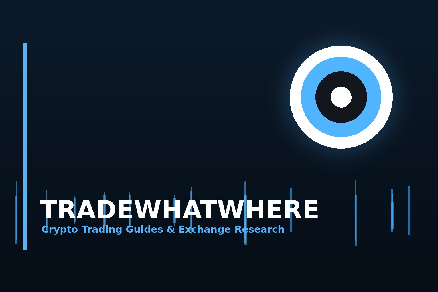 Multiple trading strategy charts and indicators on a screen.
